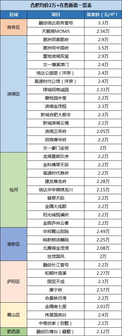 合肥房价最新动态及走势分析