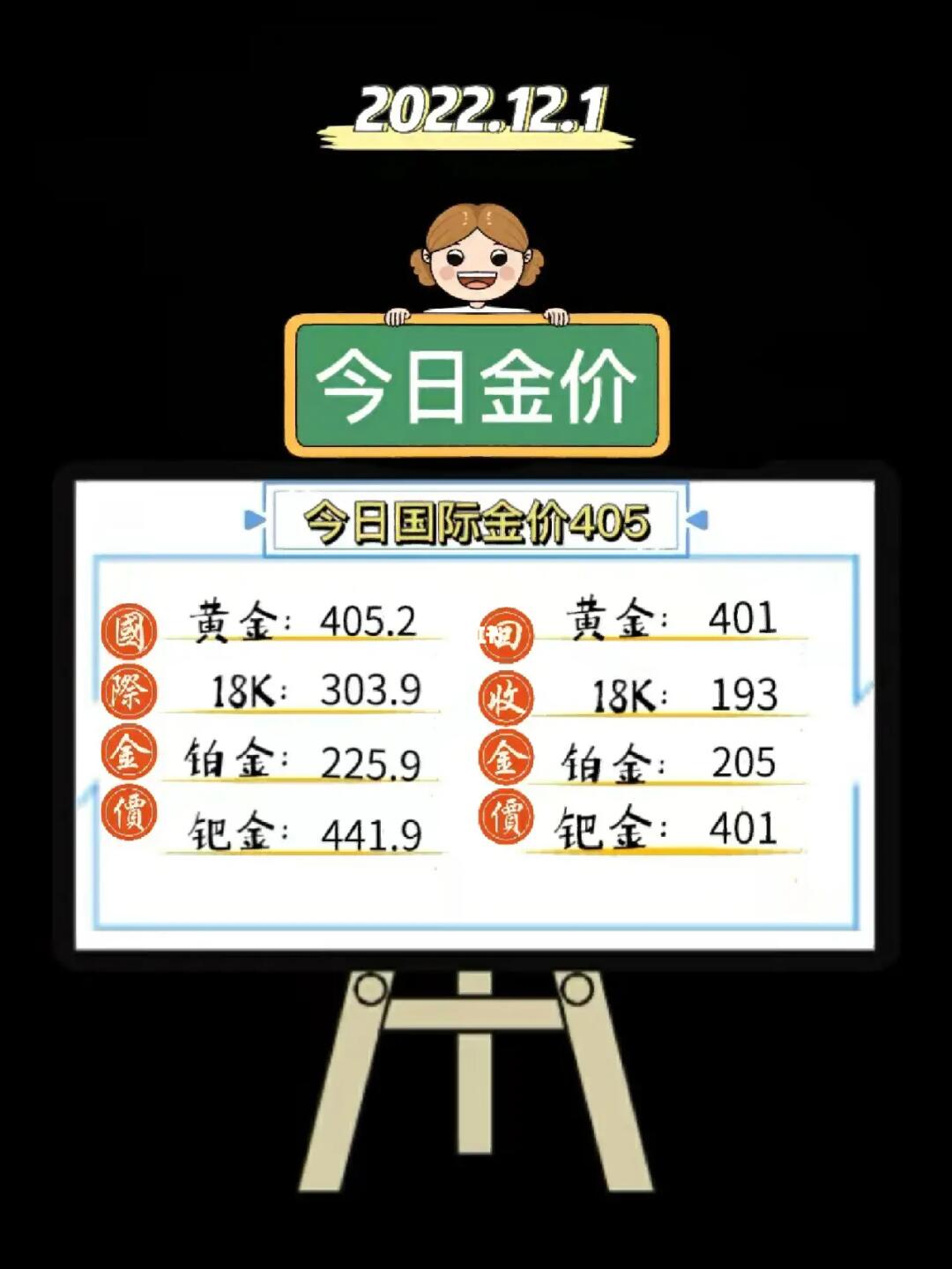 黄金市场最新动态，历史回顾、现状分析与未来展望