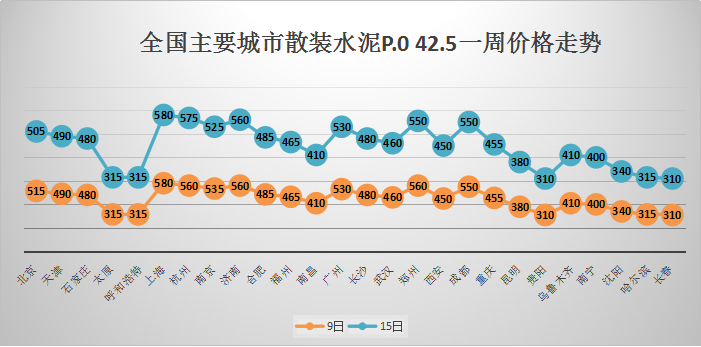 水泥价格最新行情全面解析，行情指南与趋势分析