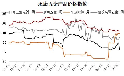 不锈钢最新价格概览，市场走势、影响因素及科普知识全解析