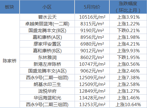 扬州最新房价与家的温馨之旅
