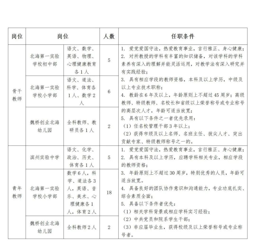 滨州最新招聘信息更新速递