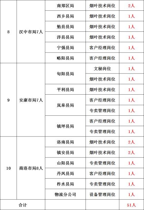 榆林最新招聘趋势及观点论述