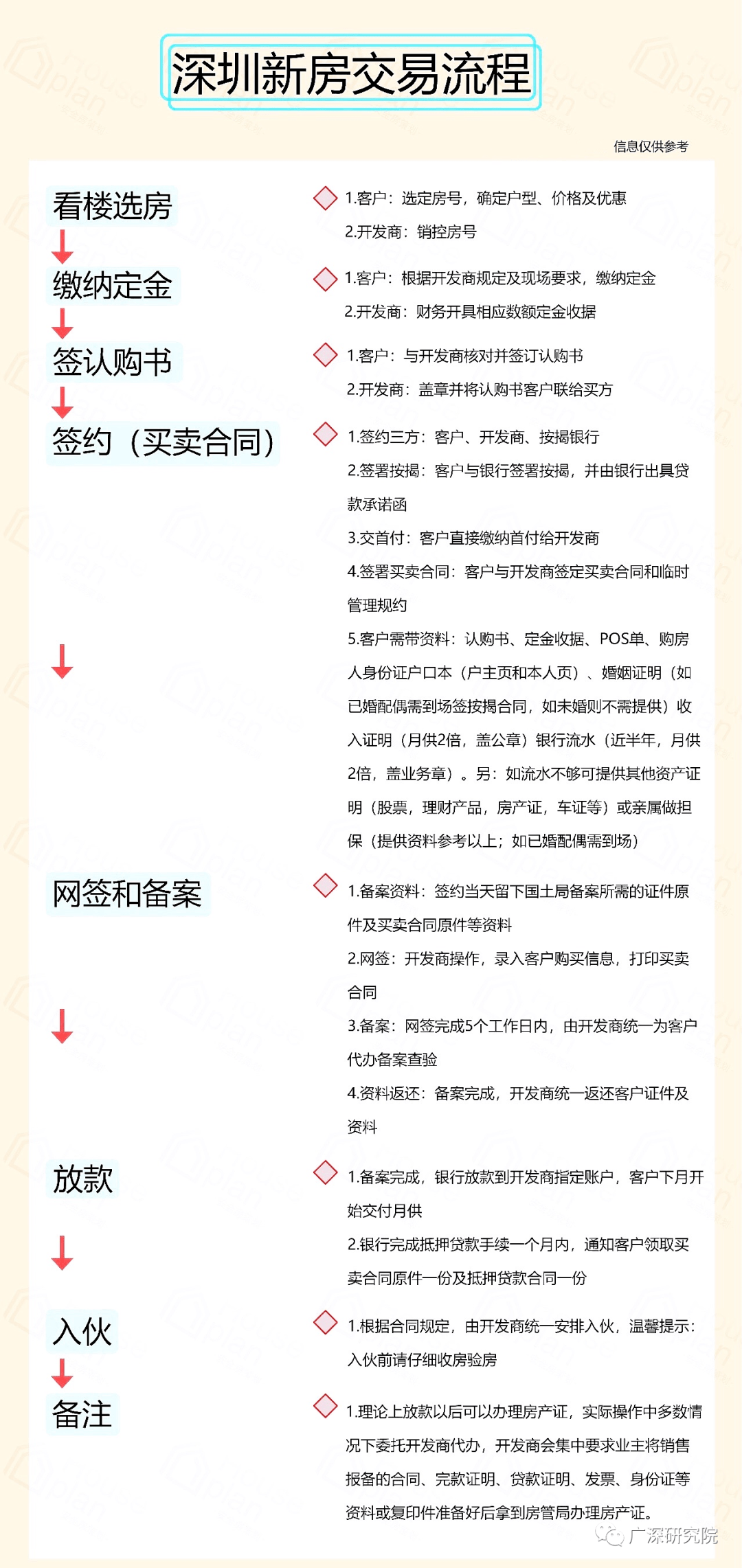深圳二手房最新动态及购房步骤指南