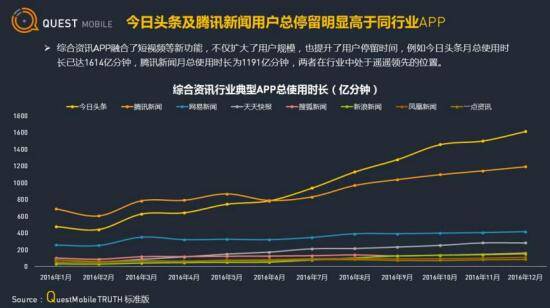腾讯新闻最新动态，多维度视角下的深度观点分析