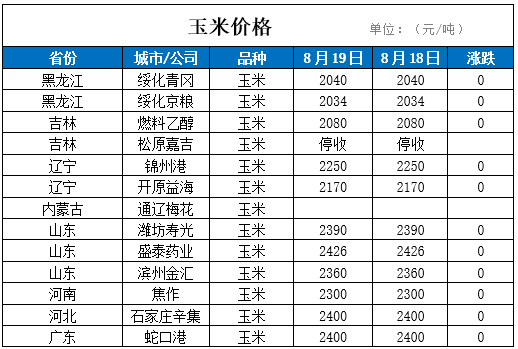 最新化肥价格行情分析与观点论述