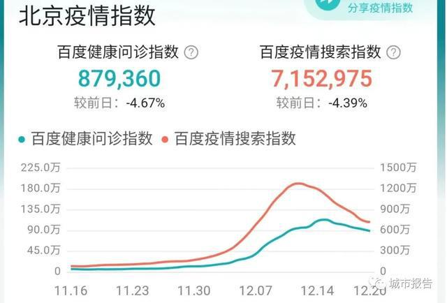 北京疫情最新消息概况