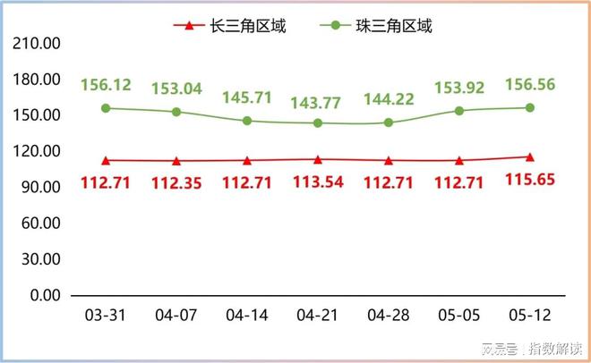 柠檬价格最新行情深度解析