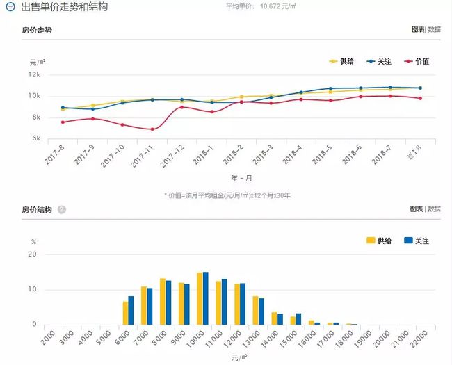 2017最新房价概览，市场走势与趋势分析