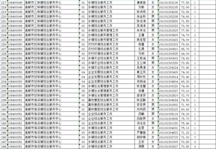 高邮最新招聘趋势及观点论述