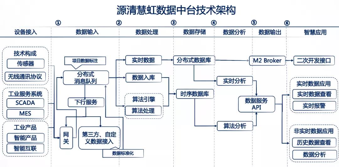 物联网最新动态更新，前沿资讯一网打尽