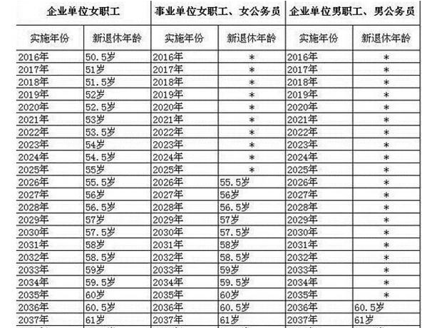 女性退休年龄最新探讨与解析