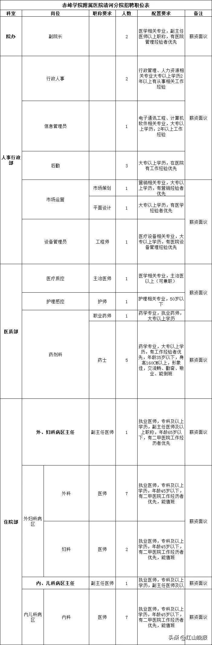 赤峰最新招聘信息，启程探索自然美景，寻找内心的宁静与平和之旅