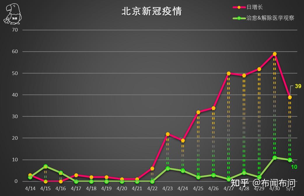 北京疫情最新情况更新