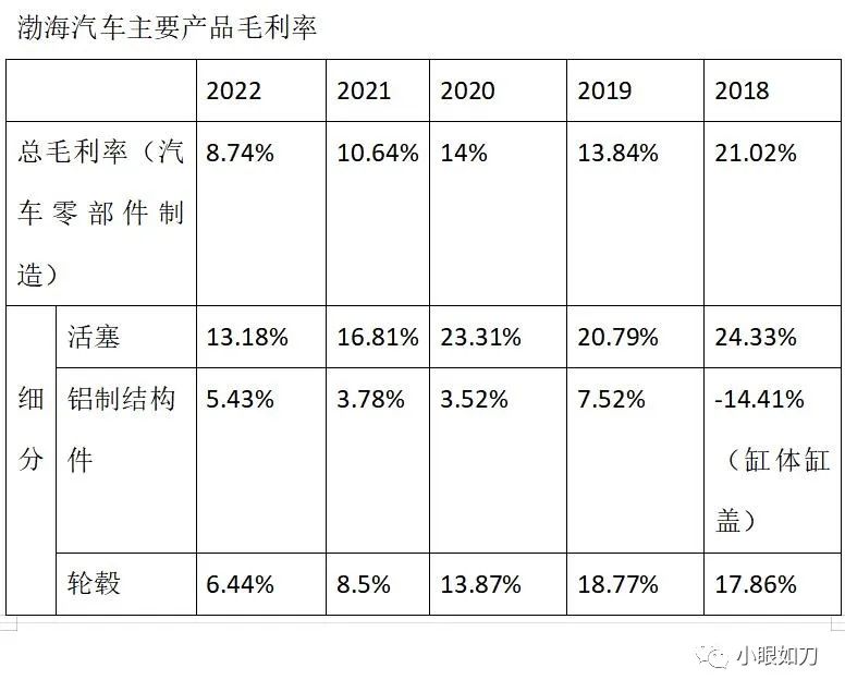 渤海汽车最新动态更新，渤海汽车最新消息速递