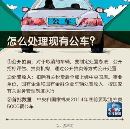 公务车改革最新动态，步骤指南与最新消息速递