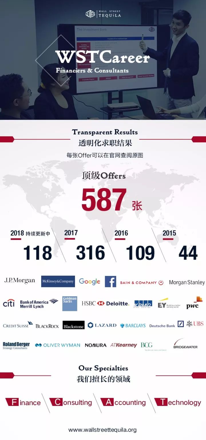 高盛最新动态，学习之旅中的变化与自信成就之源
