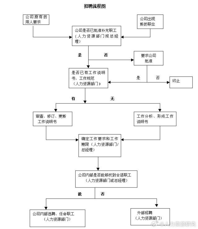 小桥招聘网最新招聘信息及求职全流程指南