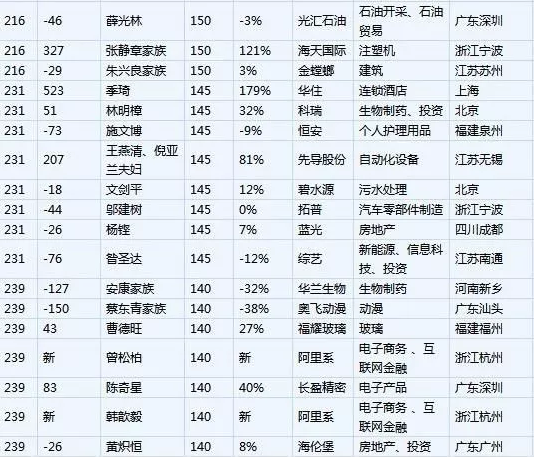 世界最新富豪榜,世界最新富豪榜，揭秘小巷中的隐藏宝藏