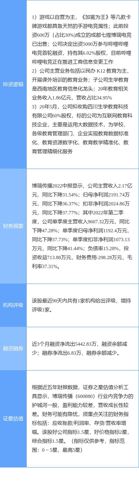 博瑞传播引领行业变革，塑造未来传播趋势的新消息