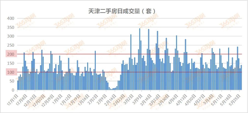 天津房价走势最新动态更新，最新趋势与预测分析