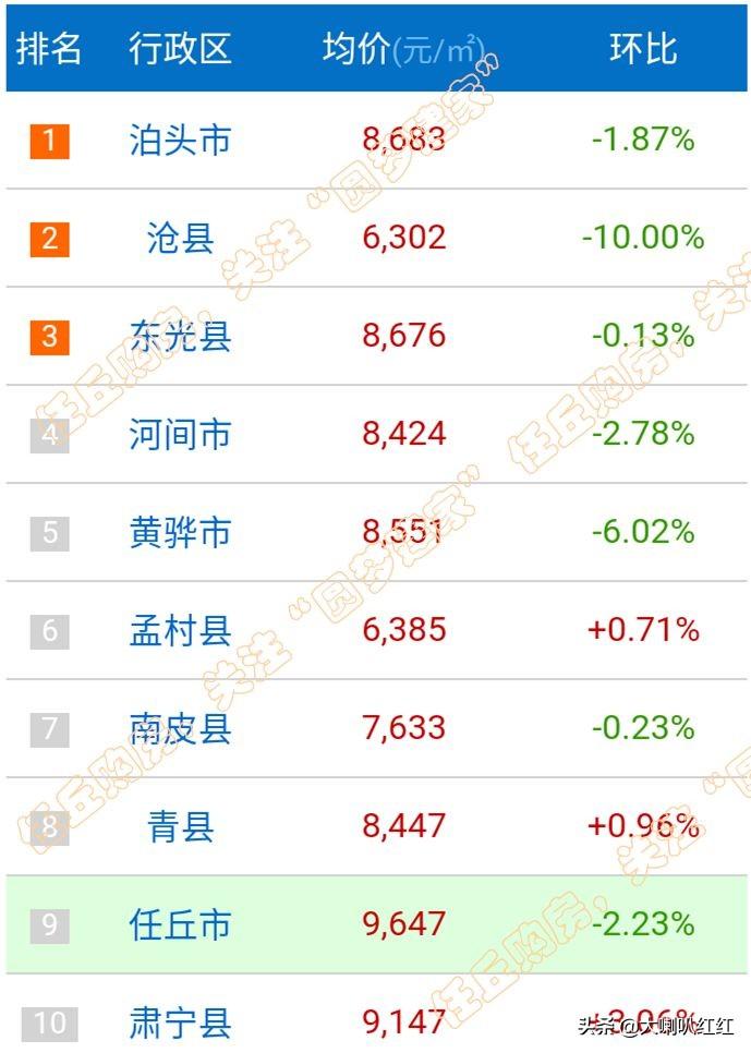 任丘房价最新动态及分析观点阐述