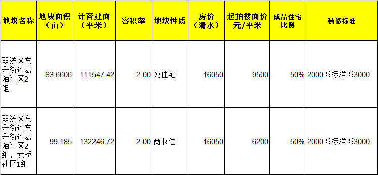 应城最新动态，时代脉搏下的蓬勃发展