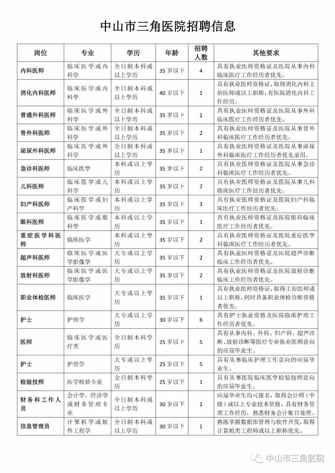 中山三角最新招聘信息更新