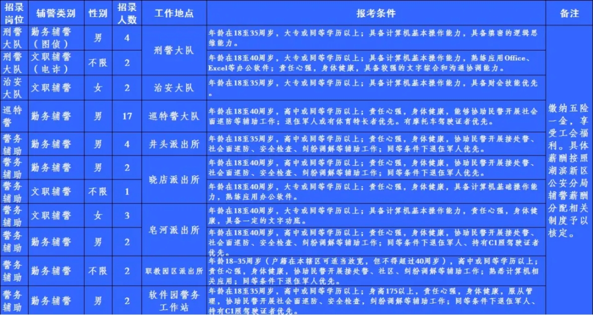 公安县最新招聘信息及获取步骤指南