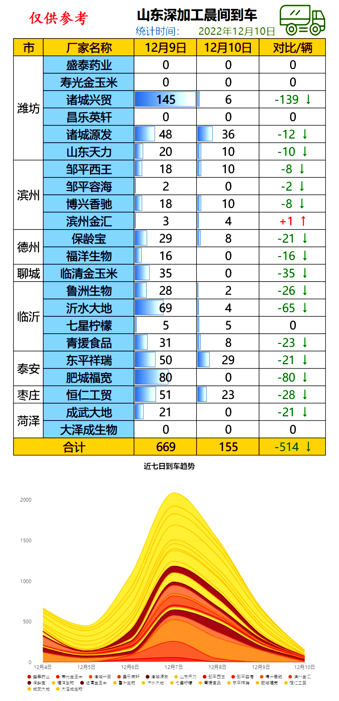 山东省最新玉米价格概览及行情分析
