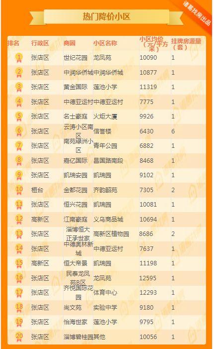 桓台最新二手房信息，科技助力智能匹配理想家园