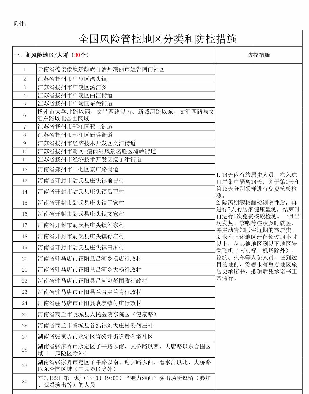 最新中高风险地区名单实时查询