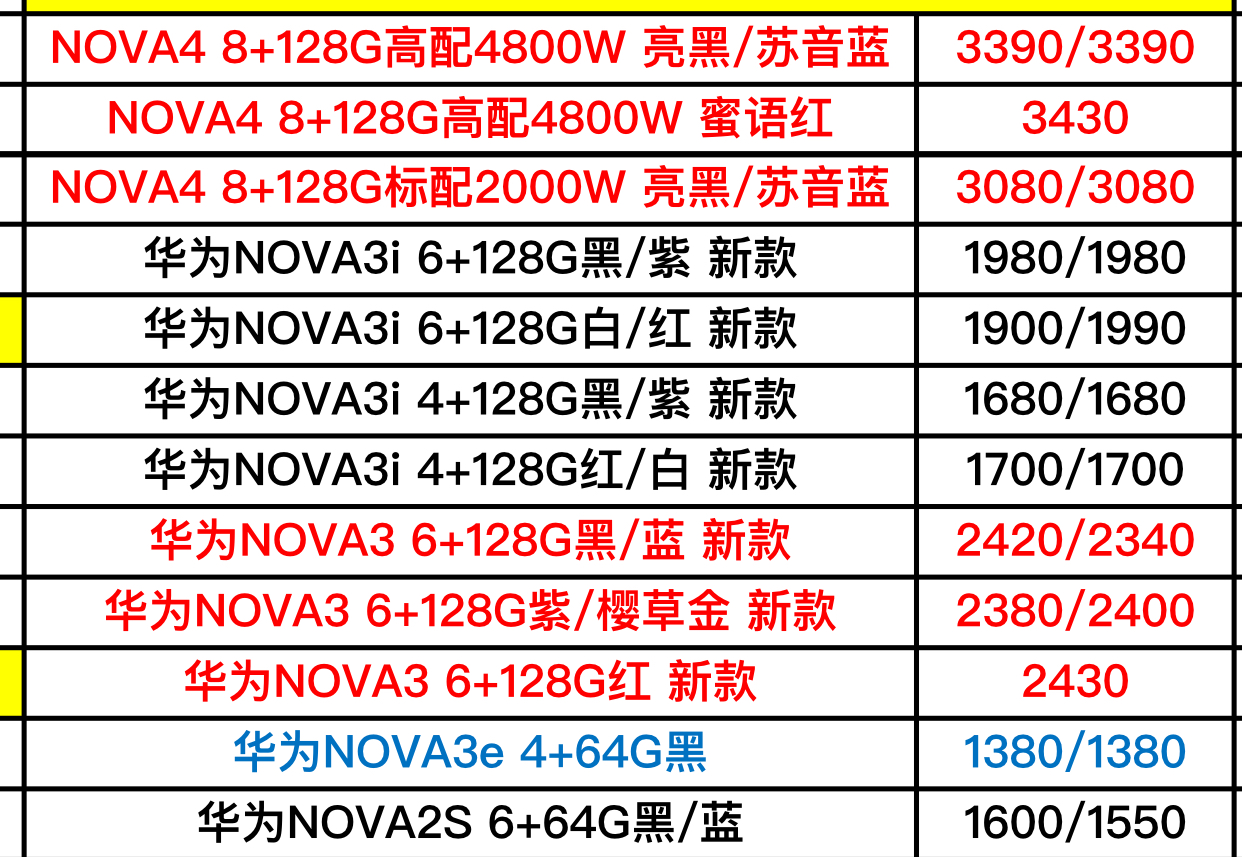 华为官网手机最新价格及查询步骤指南
