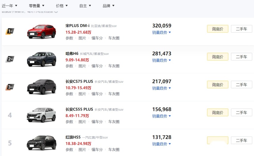 最新车价排行榜，驾驭变化，自信翱翔的励志之旅