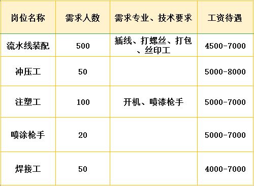 丹阳最新临时工招聘，科技革新引领轻松求职体验