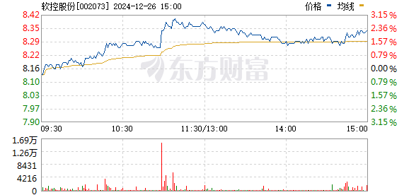 软控股份最新动态更新，最新消息汇总
