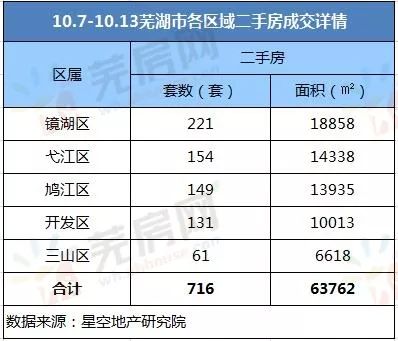 芜湖最新二手房购买指南，从入门到精通的全面攻略