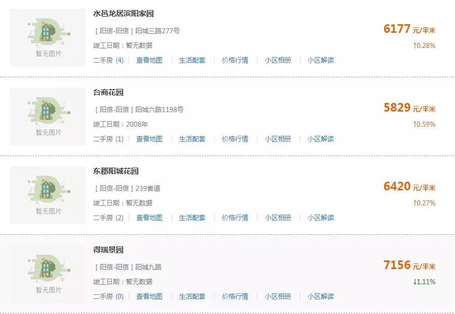 博兴二手房最新动态