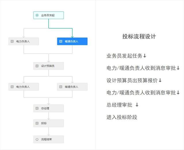 鸿牛最新指南，完成任务的详细步骤与学习技能的实用指南