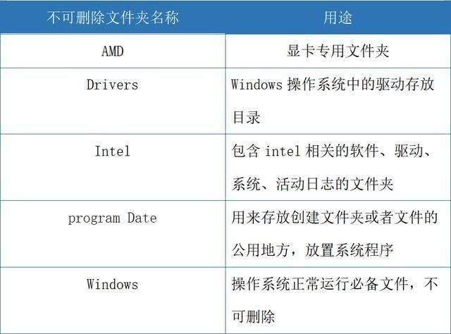 沈双双最新指南，任务完成与技能学习详细步骤攻略