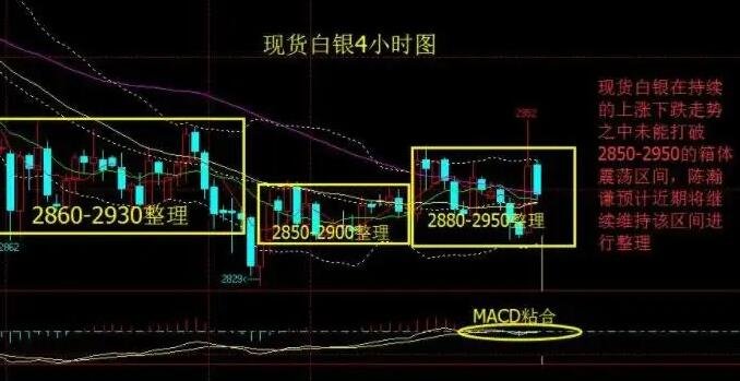 揭秘最新现货白银投资风口，白银投资大解密！