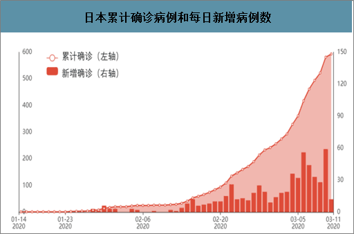 韩国最新确诊情况分析与概述
