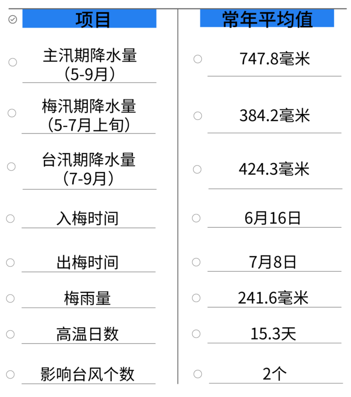 湖州汛情最新动态及科技产品介绍