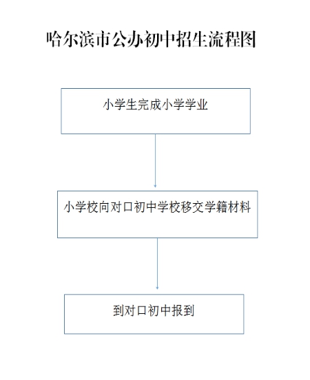 阿城区最新任务完成指南及技能学习攻略