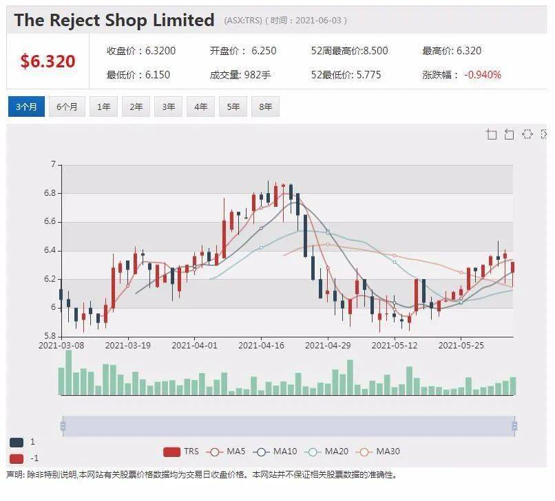 互联网信息服务 第330页