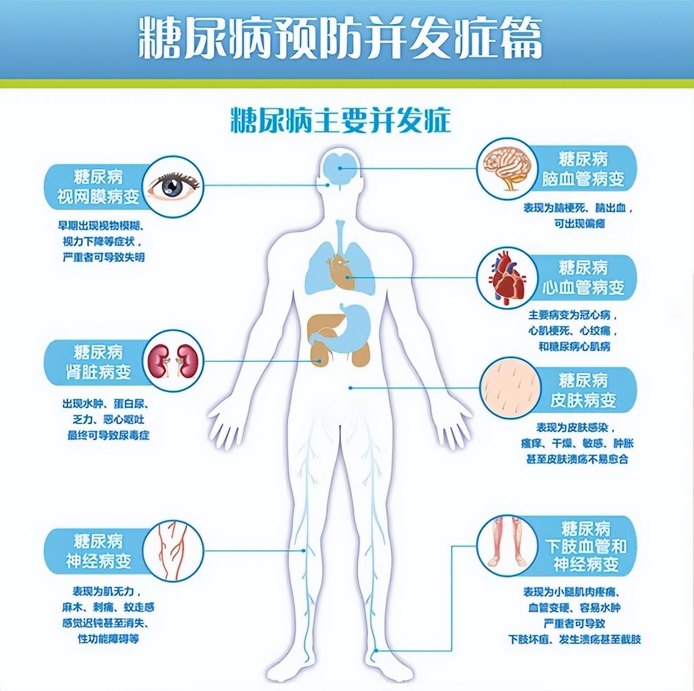 🌟最新糖尿病治疗方法助你重获健康光彩🌟