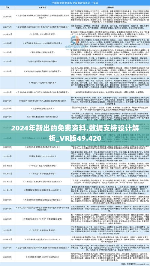 2024年资料免费大全,创新计划制定_时空版95.612