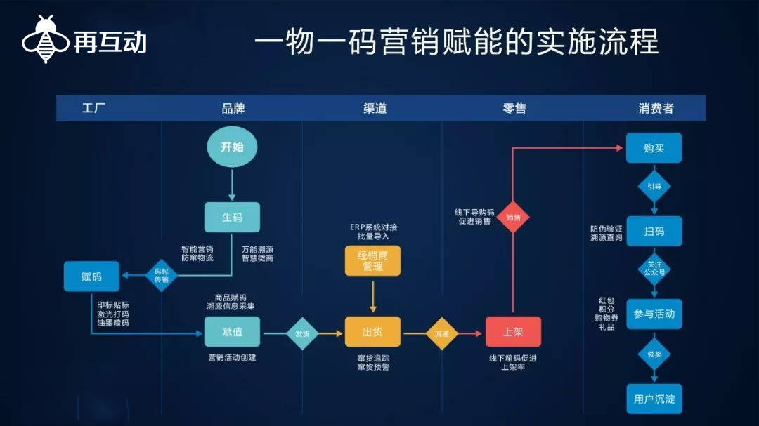 一肖一码一一肖一子,设计规划引导方式_响应版95.977