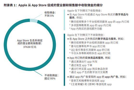苹果最新佣金详解，一步步了解最新佣金政策与操作指南