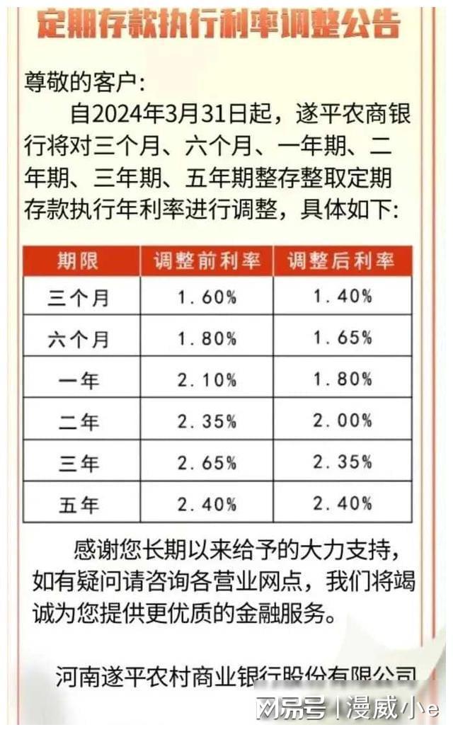 揭秘最新利率P，背景、重大事件、影响及时代地位全解析